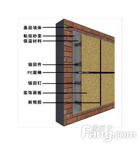 外墙保温装饰一体板施工工艺是什么