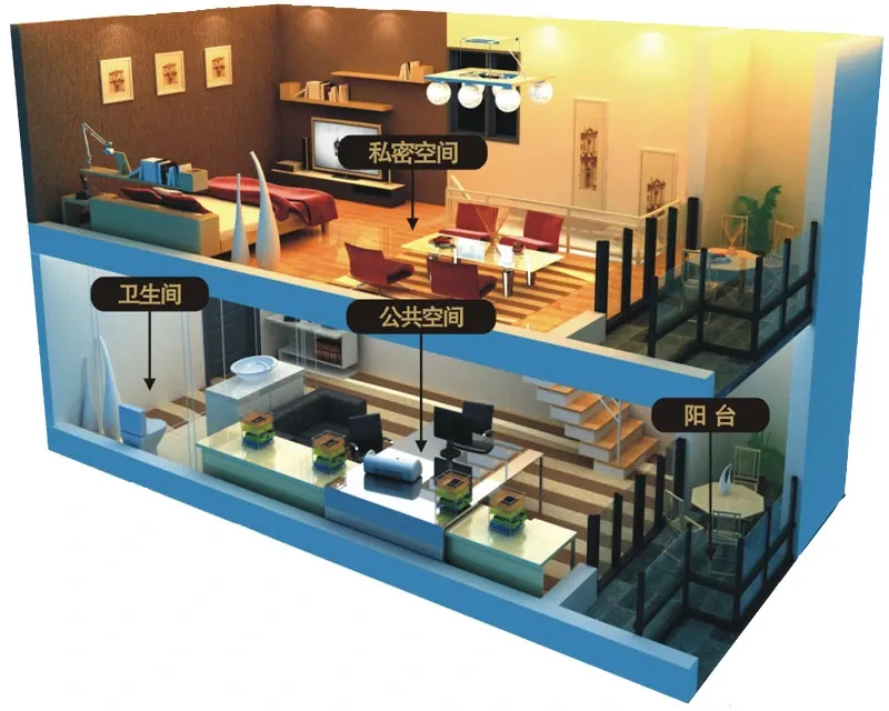 LOFT来了!新时代投资神马?因稀缺而珍贵!盘点