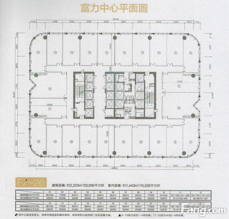 富力中心在售写字楼 折后均价4011港币/呎