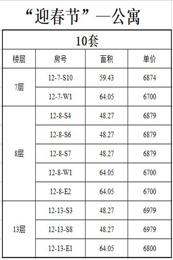 懋鑫福城公寓jiage