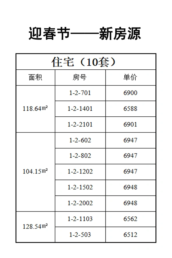 住宅新房源房价