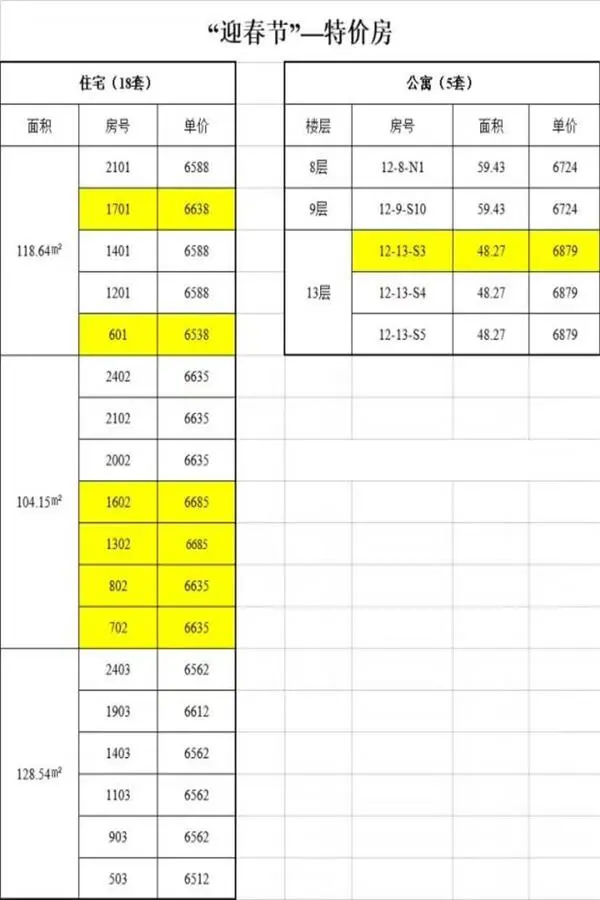 懋鑫福城剩余特价房