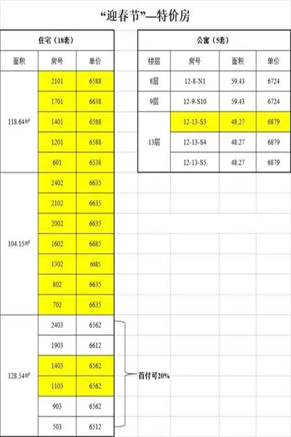 懋鑫1.31销控