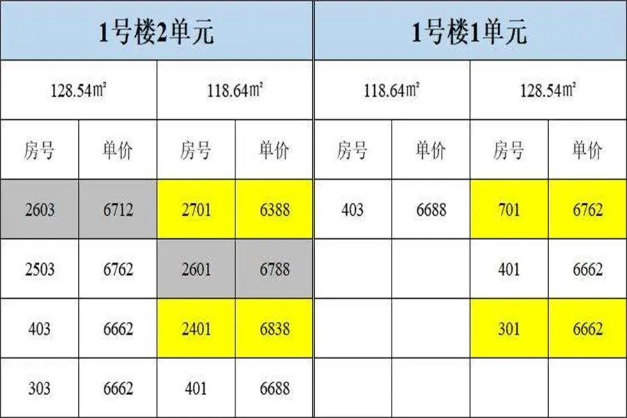 懋鑫房源