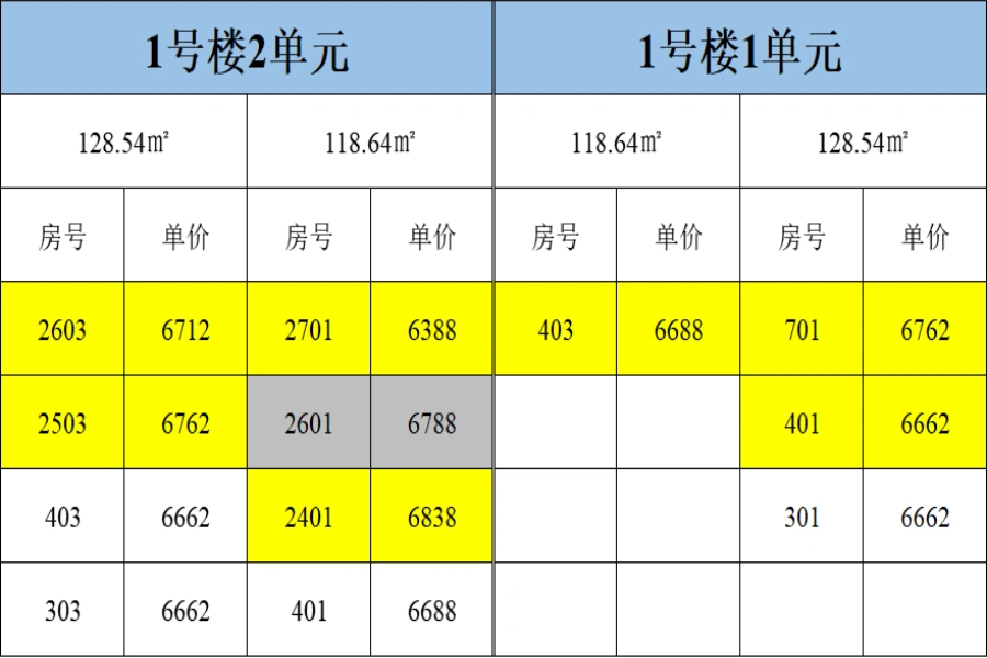 销控表