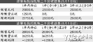 点击查看图片 点击查看图片