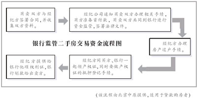 负责人前往21世纪不动产考察其推行的二手房资金监管系统试运行的效果