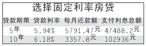 光大银行日前在蓉率先推出固定利率房贷 光大银行日前在蓉率先推出固定利率房贷