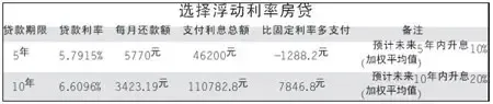 光大银行日前在蓉率先推出固定利率房贷 光大银行日前在蓉率先推出固定利率房贷