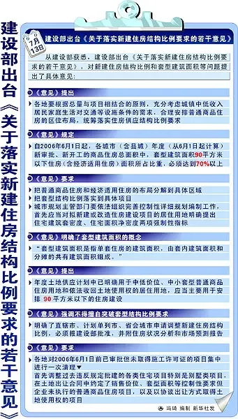 建设部:开始督察各地规划和住房供应结构情况 建设部:开始督察各地规划和住房供应结构情况
