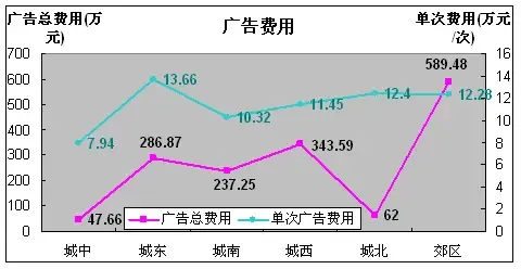 一周报媒统计 一周报媒统计