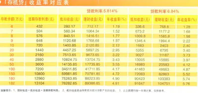 深圳发展银行9月19日推出房贷新品"存抵贷"业务