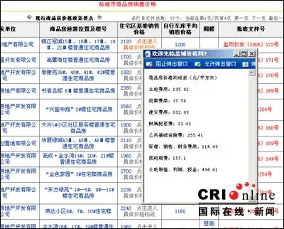 江苏盐城公布房价成本清单 开发商态度迥异(图) 江苏盐城公布房价成本清单 开发商态度迥异(图)