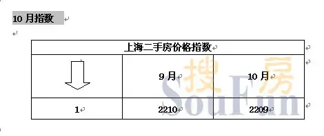 2006年10月份上海二手房价格指数报告{附图} 2006年10月份上海二手房价格指数报告{附图}