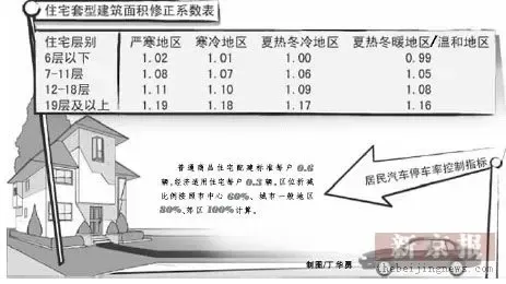 建设部明确中小户型面积标准 毛坯房将逐步取消 建设部明确中小户型面积标准 毛坯房将逐步取消