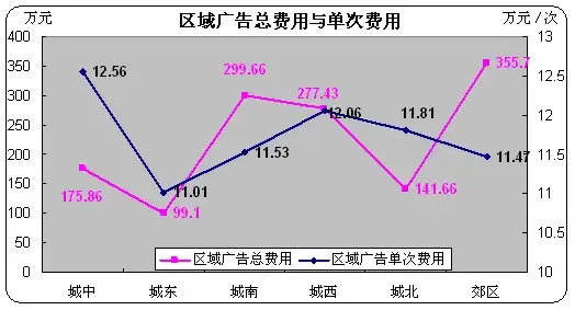 中原:一周报媒统计(07.1.8~1.14) 中原:一周报媒统计(07.1.8~1.14)