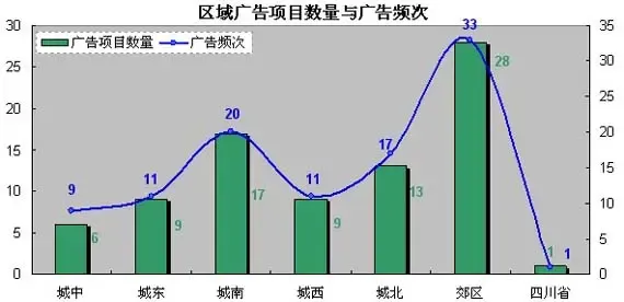 中原:一周报媒统计(07-1-15~1-21) 中原:一周报媒统计(07-1-15~1-21)