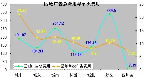 中原:一周报媒统计(07-1-15~1-21) 中原:一周报媒统计(07-1-15~1-21)