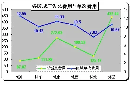 中原:一周报媒统计(07-1-22~1-28) 中原:一周报媒统计(07-1-22~1-28)