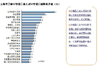 中国邮政储蓄_储蓄收入比率(2)