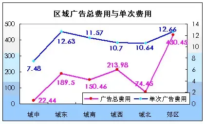 中原:一周报媒统计(07-3-5~3-11) 中原:一周报媒统计(07-3-5~3-11)