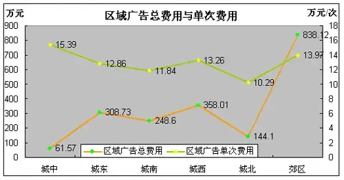 中原:一周报媒统计(07-3-12~3-18) 中原:一周报媒统计(07-3-12~3-18)