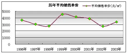 成都市写字楼市场发展状况研究 成都市写字楼市场发展状况研究