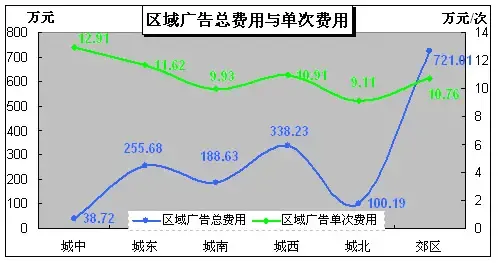 中原:一周报媒统计(07-3-19~3-25) 中原:一周报媒统计(07-3-19~3-25)