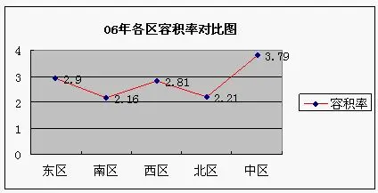 土地出让_2006年土地出让收入