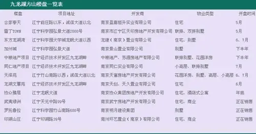 NREE:搜房推广取奇效 中粮九龙湖项目遭网友热捧 NREE:搜房推广取奇效 中粮九龙湖项目遭网友热捧
