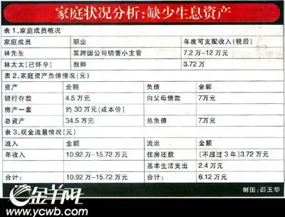 suv汽车大全10万左右_家庭收入10万 理财(2)