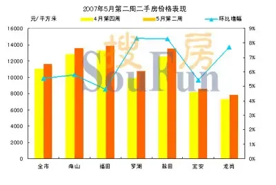 世联行看市:罗湖盐田龙岗三片区抢眼五月楼市 世联行看市:罗湖盐田龙岗三片区抢眼五月楼市
