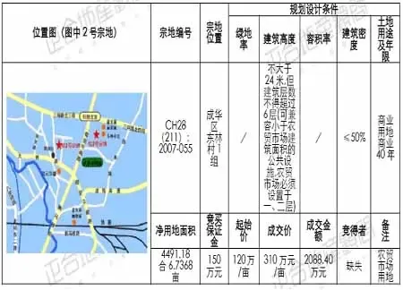 正合地产市场周报(07.7.23--29) 正合地产市场周报(07.7.23--29)