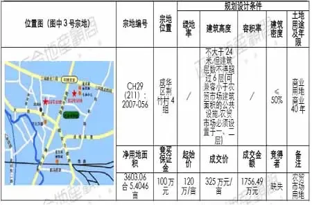 正合地产市场周报(07.7.23--29) 正合地产市场周报(07.7.23--29)
