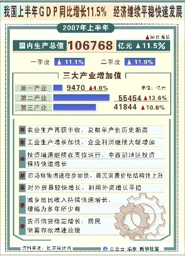下半年经济预测:物价持续上扬 房价加速上涨 下半年经济预测:物价持续上扬 房价加速上涨