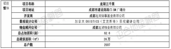 正合地产市场周报(07年8.6--12) 正合地产市场周报(07年8.6--12)