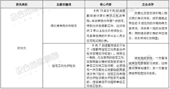 正合地产市场周报(07年8.6--12) 正合地产市场周报(07年8.6--12)