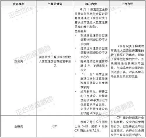 正合地产市场周报(07.8.13-19) 正合地产市场周报(07.8.13-19)