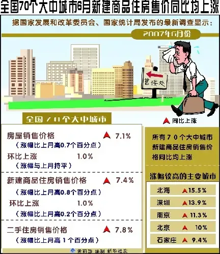 行政干预房价适得其反? 中房协:财税手段更有效 行政干预房价适得其反? 中房协:财税手段更有效