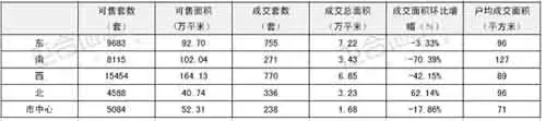 正合地产市场周报(07年8.20--26) 正合地产市场周报(07年8.20--26)