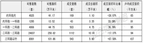 正合地产市场周报(07年8.20--26) 正合地产市场周报(07年8.20--26)