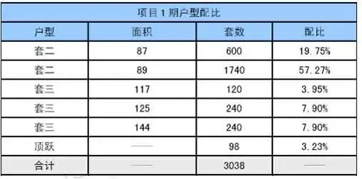 正合地产市场周报(07年8.20--26) 正合地产市场周报(07年8.20--26)