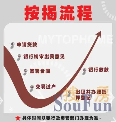 二手房和一手房交易流程 -地产专家fang