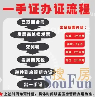 二手房和一手房交易流程 -地产专家fang