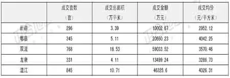 正合地产市场周报(07年8.27--9.2) 正合地产市场周报(07年8.27--9.2)