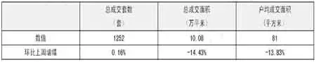 正合地产市场周报(07年8.27--9.2) 正合地产市场周报(07年8.27--9.2)