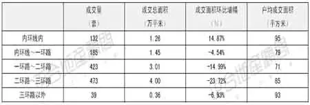 正合地产市场周报(07年8.27--9.2) 正合地产市场周报(07年8.27--9.2)