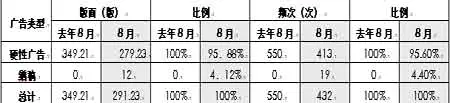 ԭخa(chn)078·ýwVy(tng)Ӌ