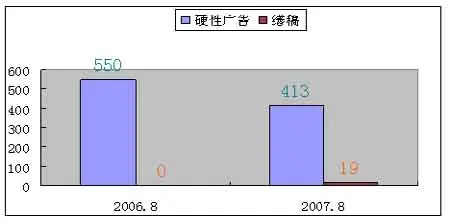 ԭخa(chn)078·ýwVy(tng)Ӌ