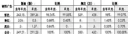 ԭخa(chn)078·ýwVy(tng)Ӌ